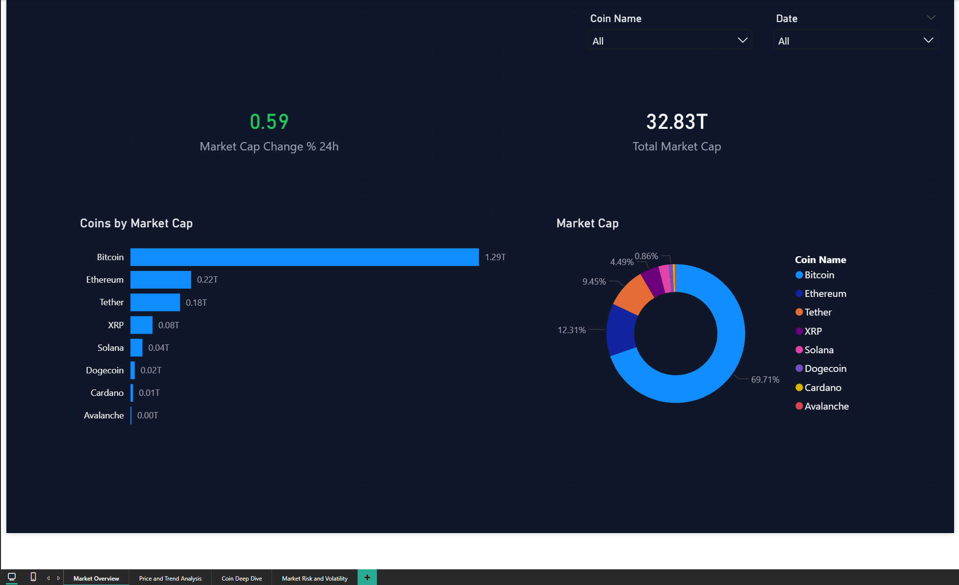 Project 3 screenshot